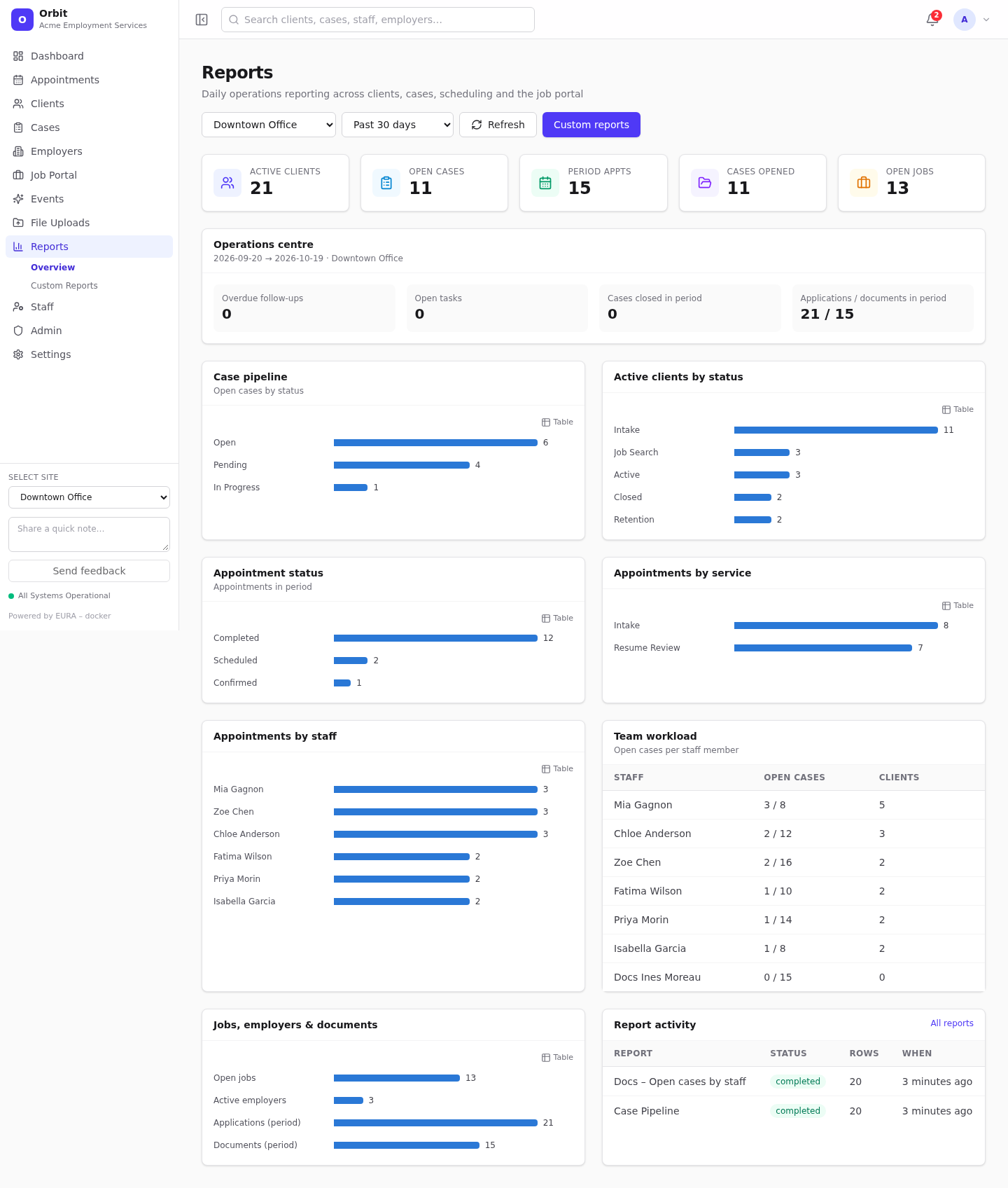 Reports overview
