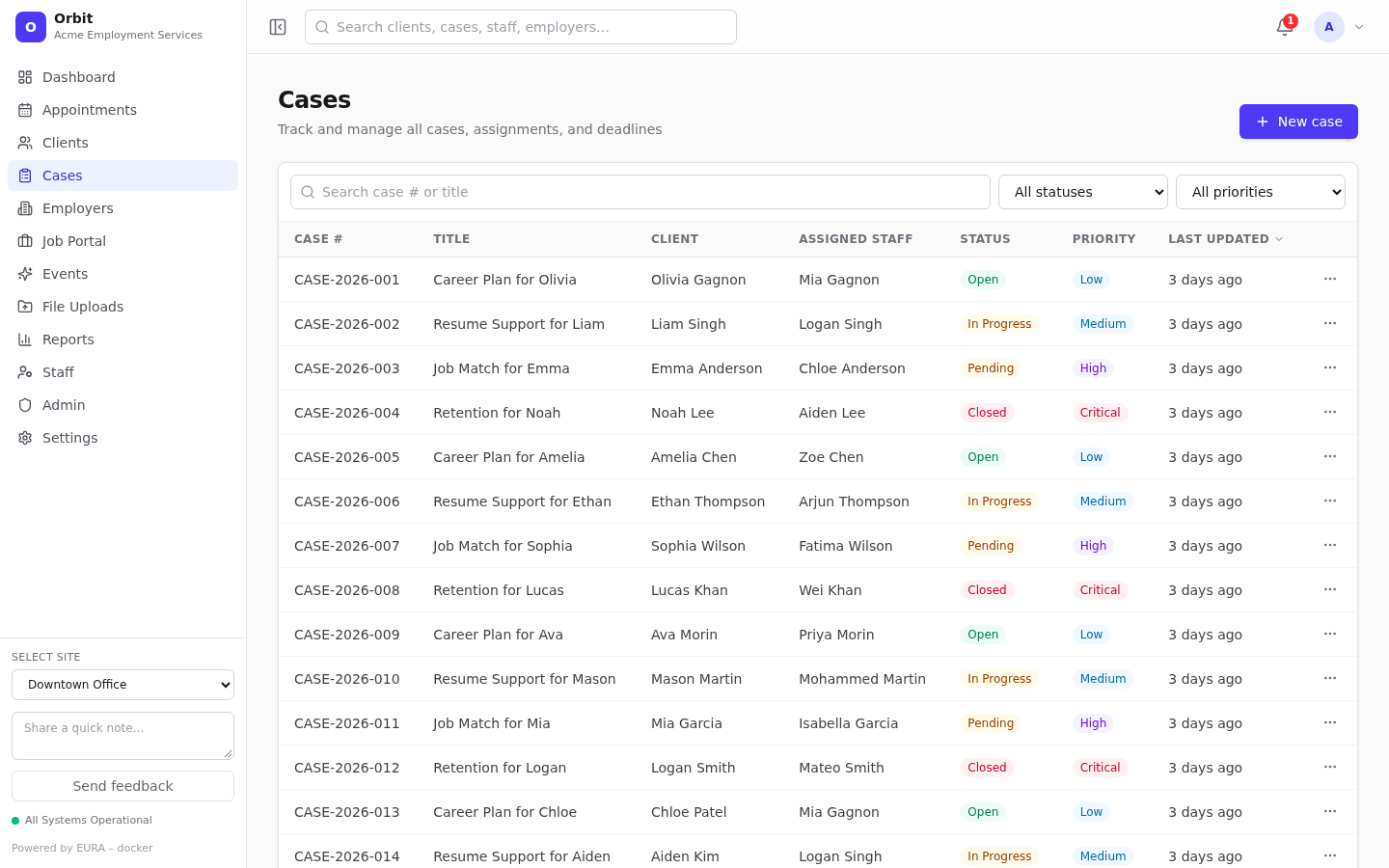 Case list