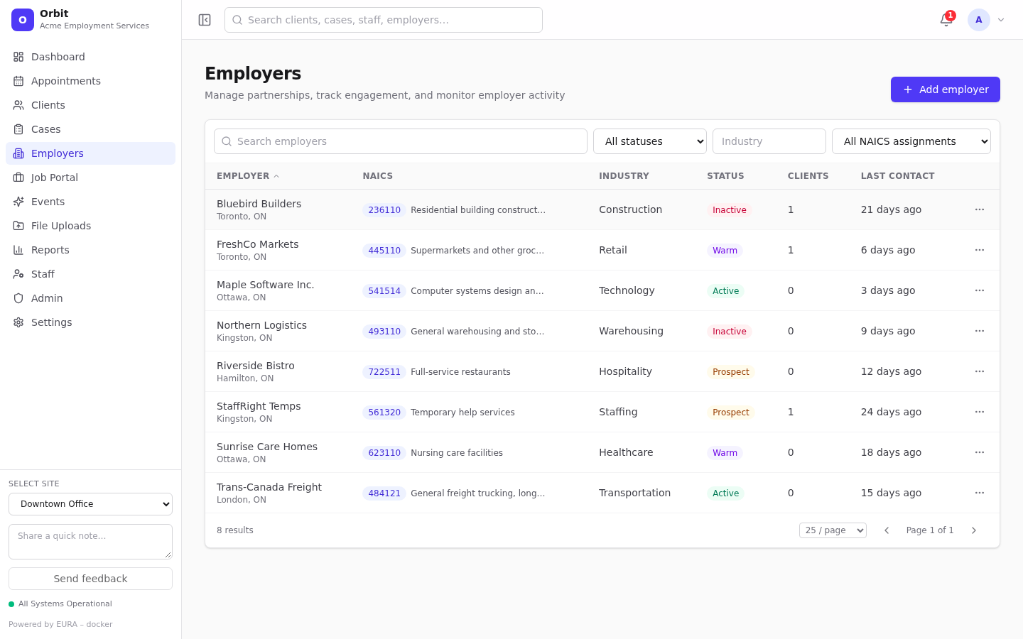Employer list