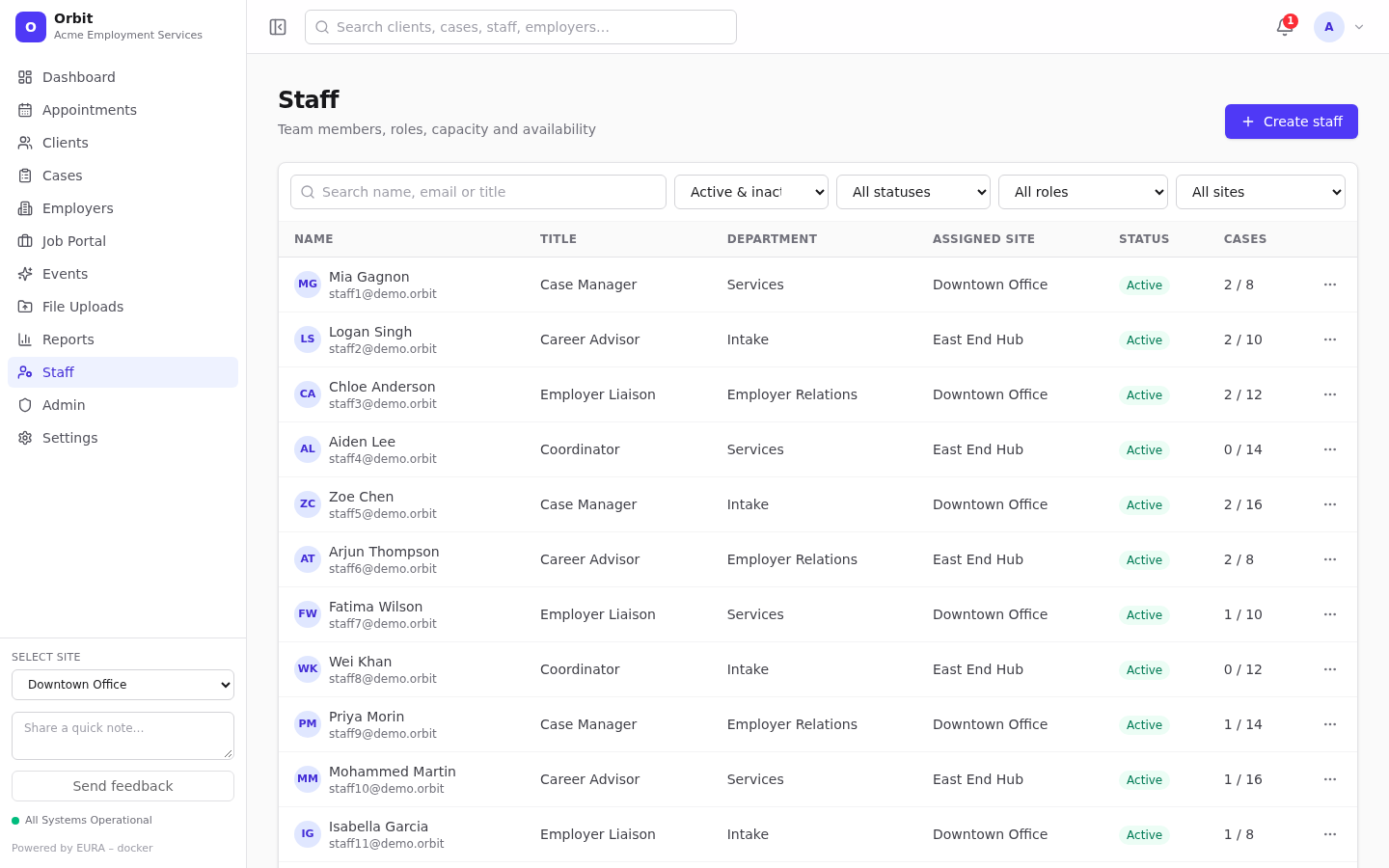 Staff list